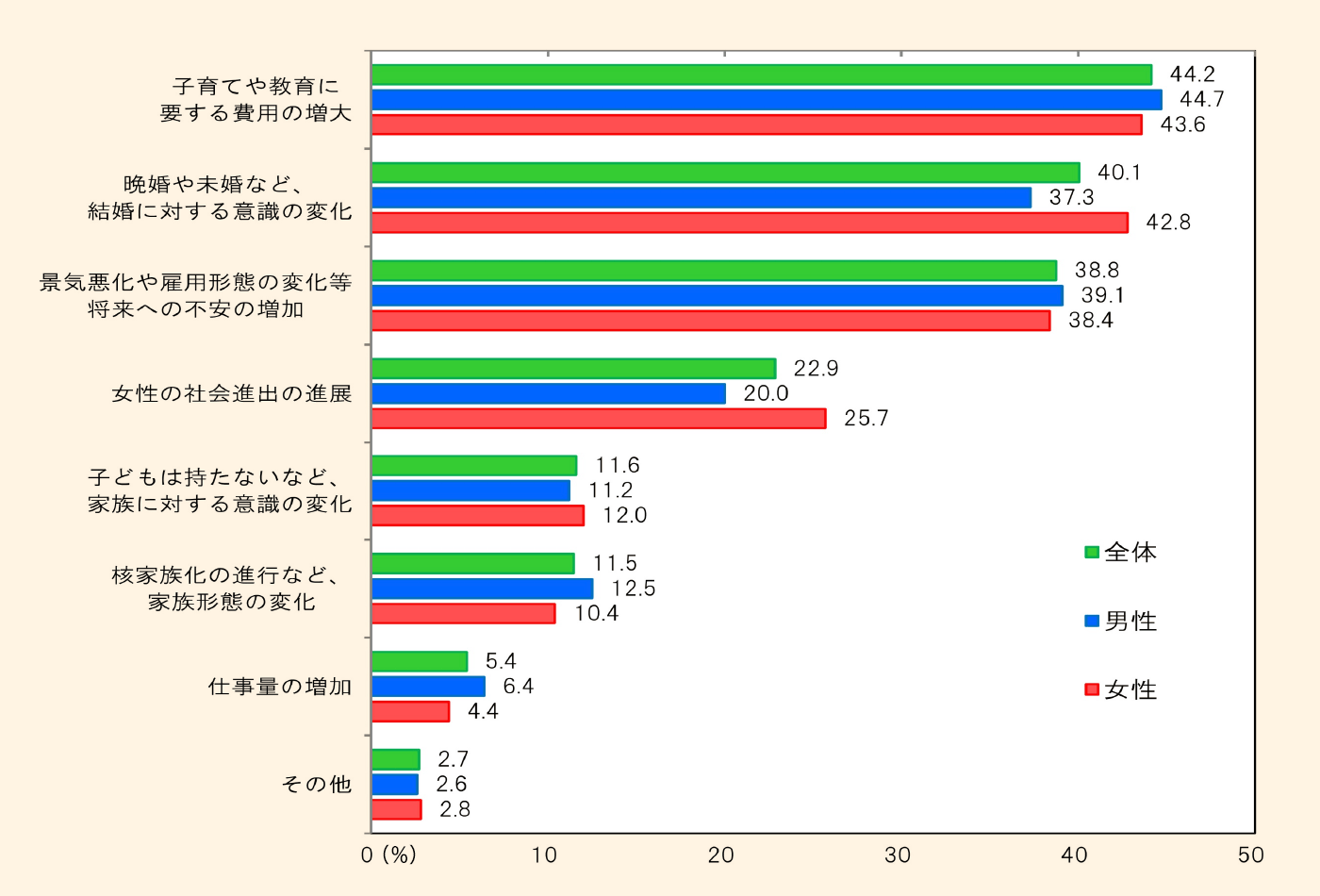 栃木県の未婚率の推移（男女別、25〜29歳・30〜34歳）